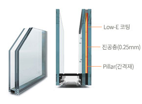 하나의 창문, 두배의 편리함